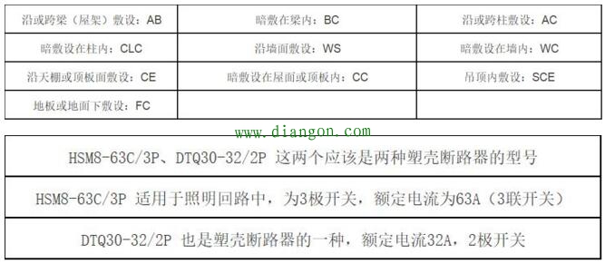 最全电力配电系统电气符号 必收藏