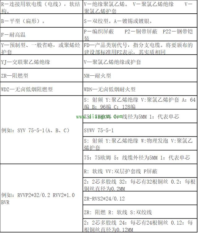 最全电力配电系统电气符号 必收藏