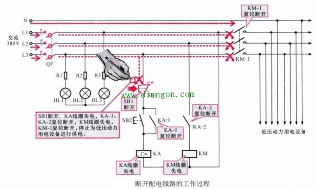 断开配电线路的工作过程