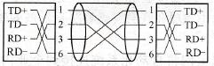 工业以太网中TP电缆与RJ -45连接器连接方式