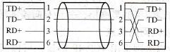 工业以太网中TP电缆与RJ -45连接器连接方式