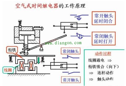 空气式时间继电器工作原理图解