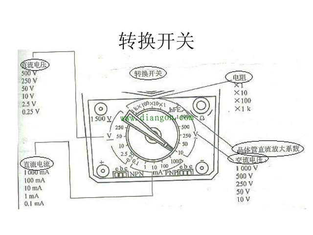 经典MF-47指针万用表您还会用吗?您认为和数字万用表比较哪个好