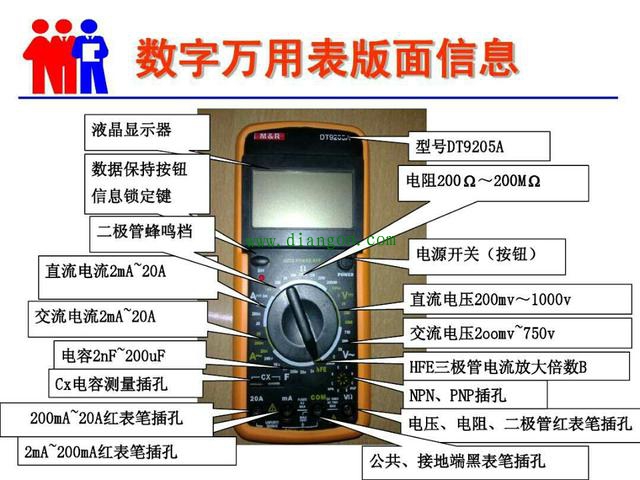 经典MF-47指针万用表您还会用吗?您认为和数字万用表比较哪个好