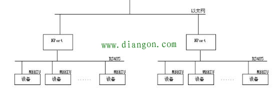 中牟新城水厂变配电监控系统