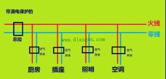 家用配电箱漏电保护器装哪儿？