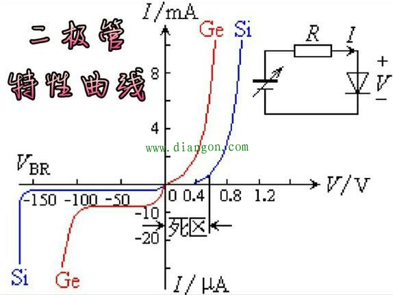 数字万用表测量二极管正向电阻