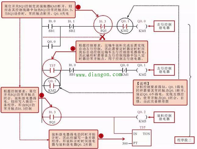 运输车自动往返控制的PLC梯形图编程案例