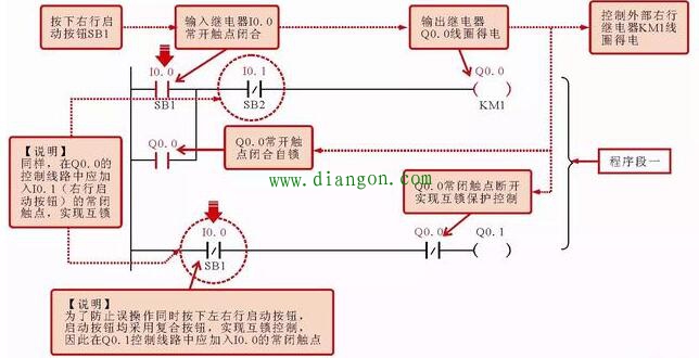 运输车自动往返控制的PLC梯形图编程案例