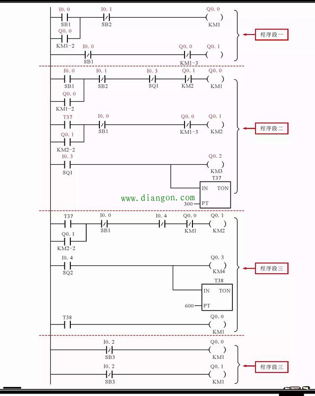 运输车自动往返控制的PLC梯形图编程案例