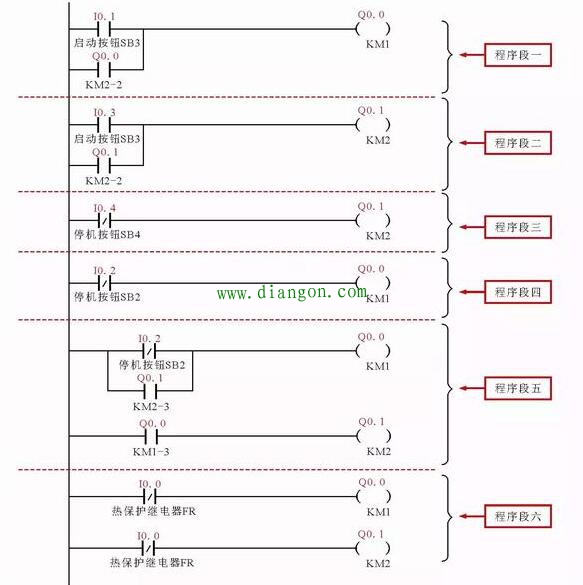 电动机顺序起、停控制的PLC梯形图编程案例