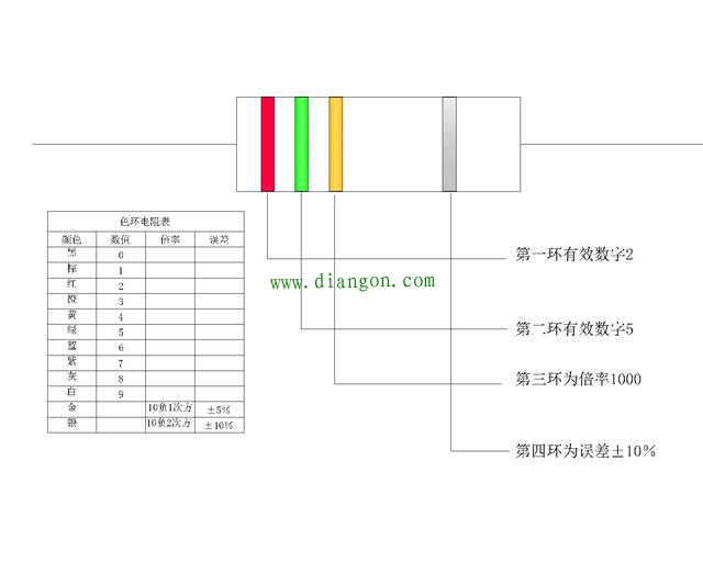 四色环电阻识别方法