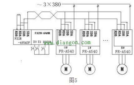 三菱PLC和三菱变频器之间的RS485半双工串行通讯