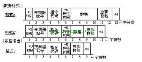 三菱PLC和三菱变频器之间的RS485半双工串行通讯