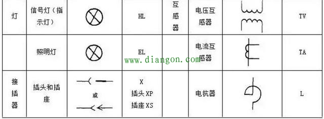 PLC控制电路设计中常用的电气符号和文字符号