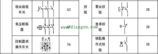 PLC控制电路设计中常用的电气符号和文字符号