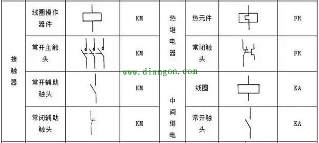 PLC控制电路设计中常用的电气符号和文字符号