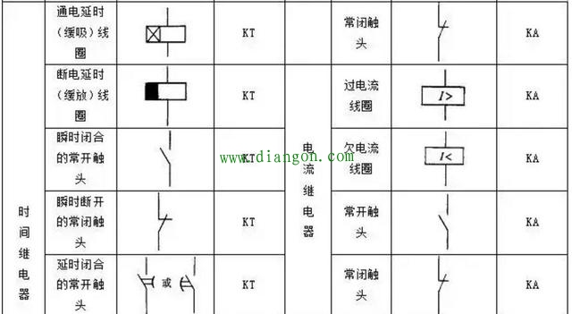 PLC控制电路设计中常用的电气符号和文字符号