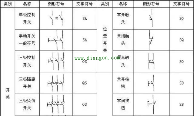 PLC控制电路设计中常用的电气符号和文字符号