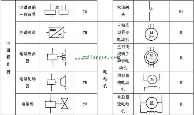 PLC控制电路设计中常用的电气符号和文字符号