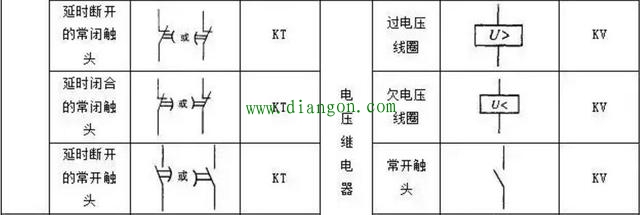 PLC控制电路设计中常用的电气符号和文字符号