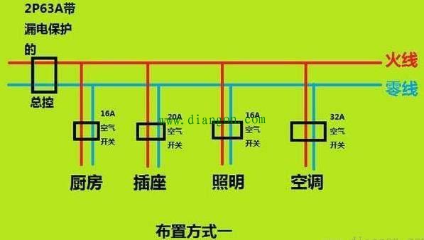 家用配电箱总漏电保护器和空气开关是选63a还是40a的好？