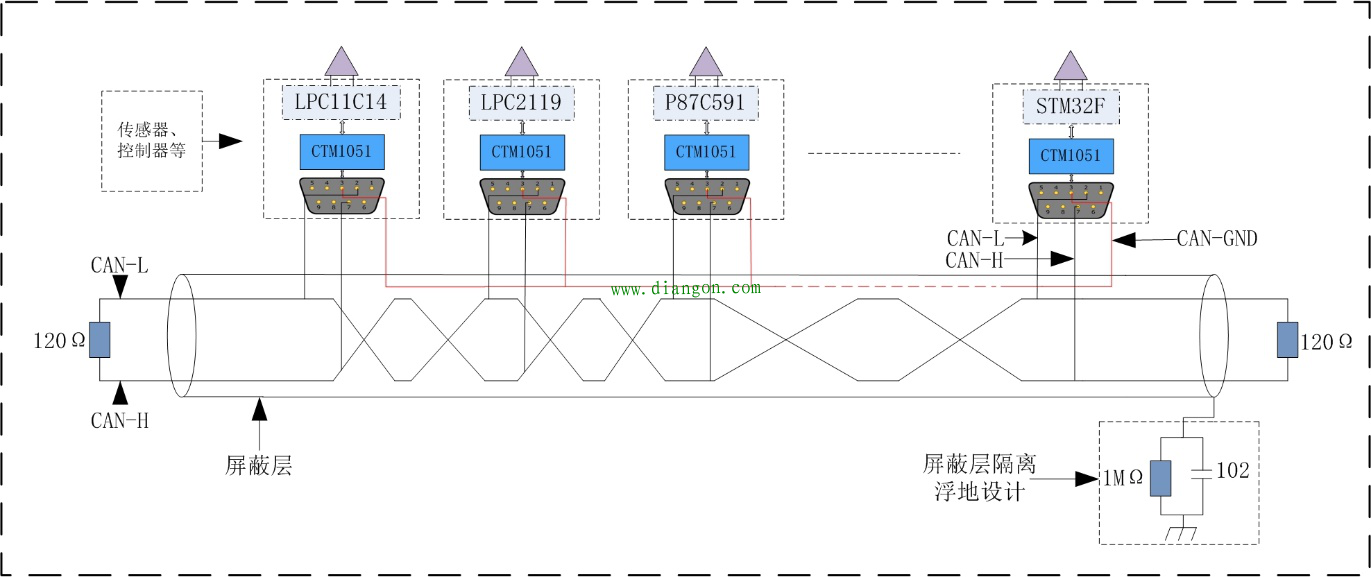 工业现场CAN信号的各种地你接对了吗？