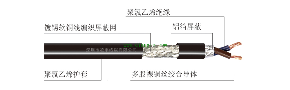 工业现场CAN信号的各种地你接对了吗？