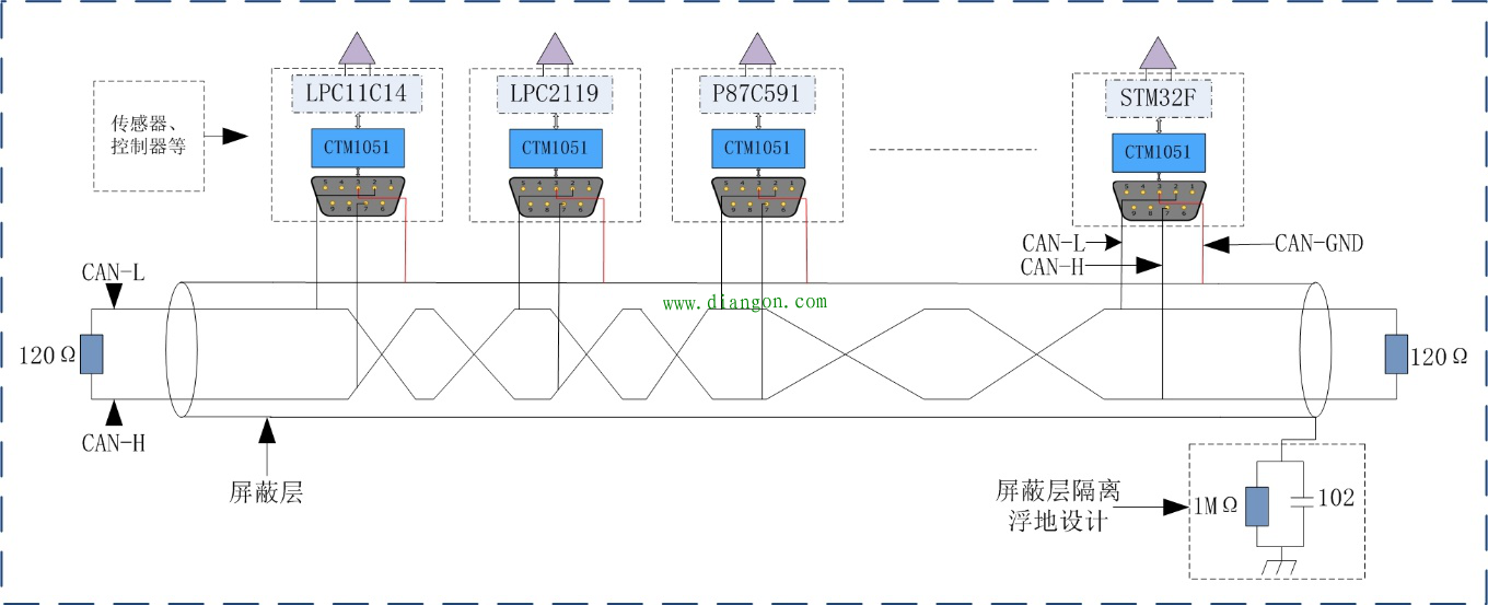 工业现场CAN信号的各种地你接对了吗？