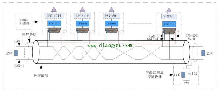 工业现场CAN信号的各种地你接对了吗？