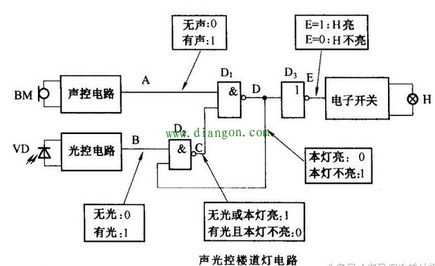 采用顺向看图法或逆向看图法来分析数字电路