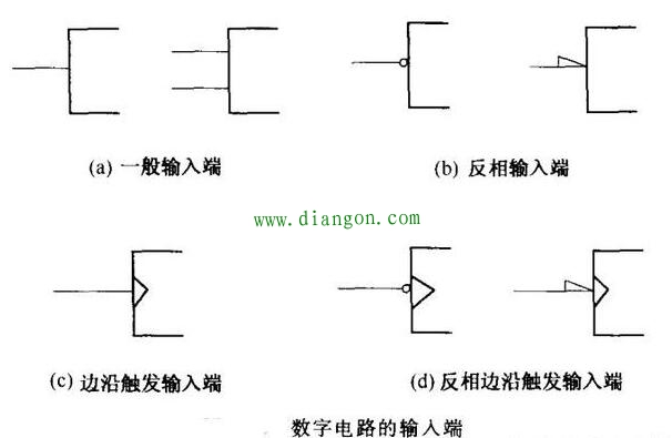 数字集成电路引脚的特征