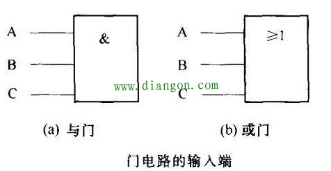 数字集成电路引脚的特征