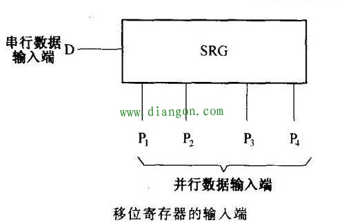 数字集成电路引脚的特征