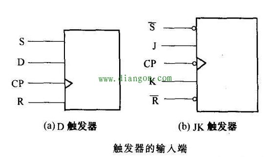 数字集成电路引脚的特征