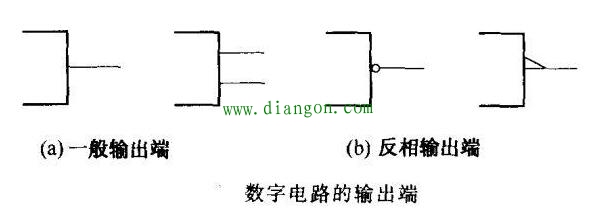 数字集成电路引脚的特征