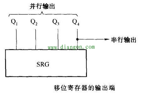 数字集成电路引脚的特征