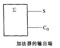 数字集成电路引脚的特征