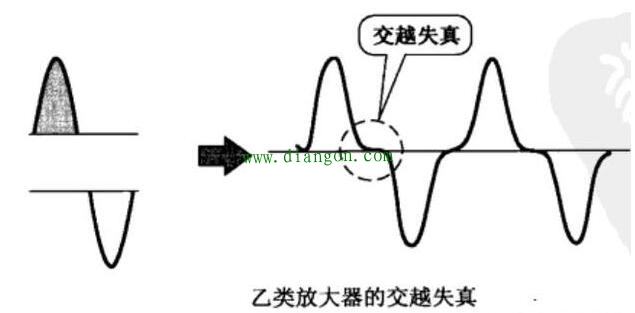 甲、乙类功率放大器识图