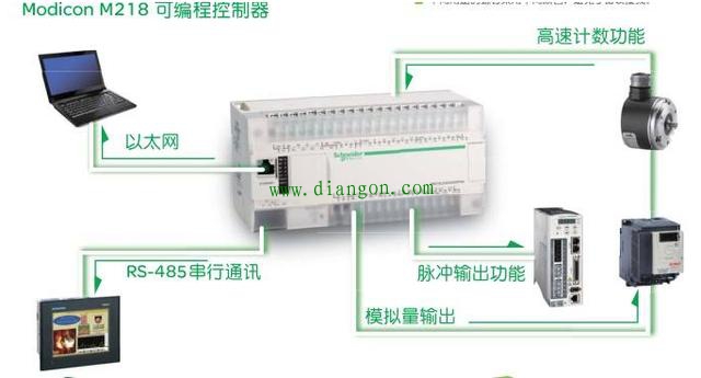 PLC安装要求和注意事项