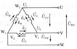 发电机三相电源绕组的三角形连接和三相四线制星形接法