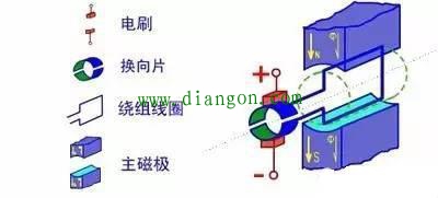 超全面的电机动图原理 数万人已收藏