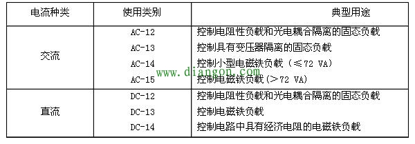 热继电器的知识你了解多少？看完一定有收获！