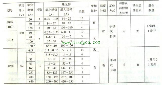 热继电器的知识你了解多少？看完一定有收获！