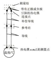 热电偶的结构