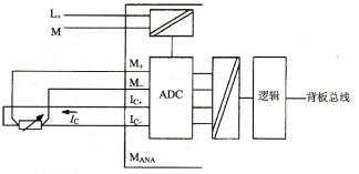 PLC与传感器的7种连接方式
