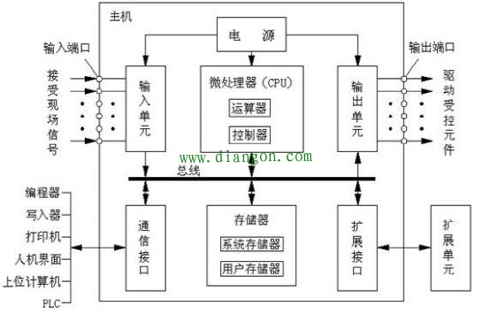 老电工谈维修电工如何学习PLC?plc编程入门