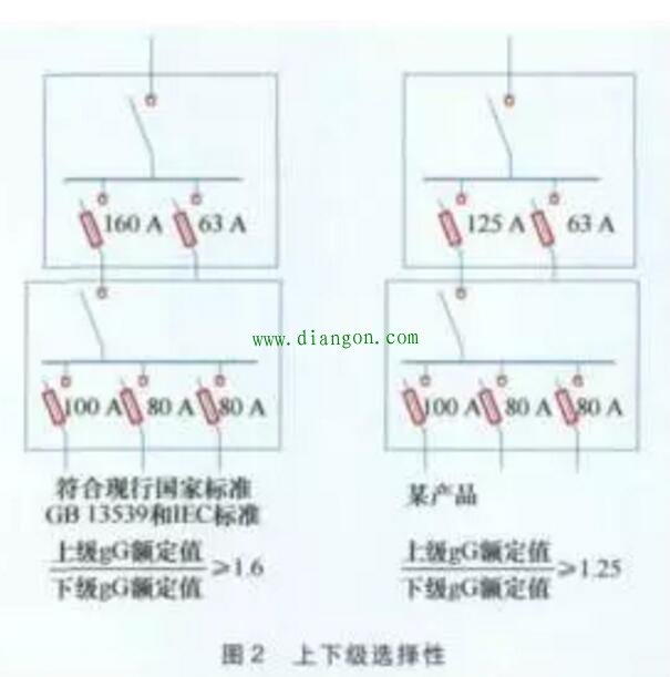 熔断器与断路器的应用区别