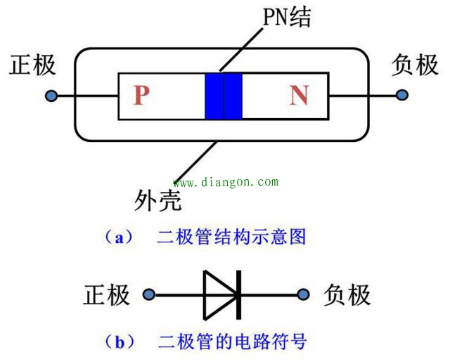 二极管是怎样进行整流工作的？整流二极管的原理