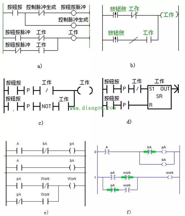 学好PLC一定要积累足够的实例知识 plc编程实例讲解分析